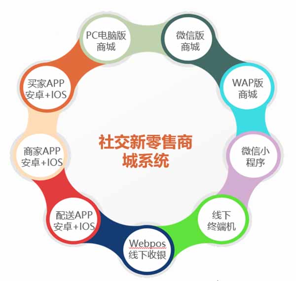 商城系统功能100.jpg
